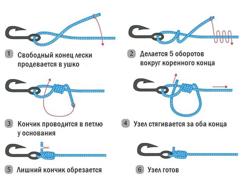 Рыболовные узлы для соединения лесок: как вязать морской хирургический узел, дубовый, кровавый,, лидер, тройной, водяной, фламандский