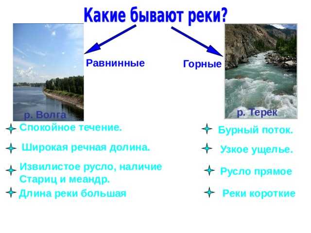 Топ-10. самые длинные реки в россии