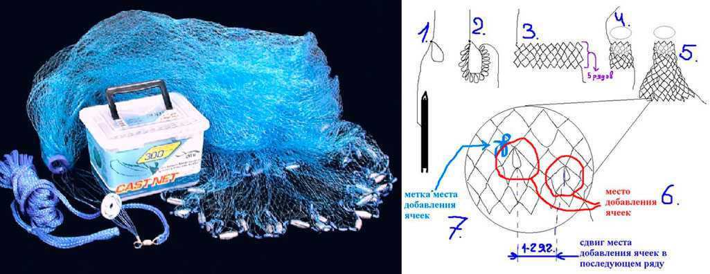 Кастинговая сеть своими руками чертежи