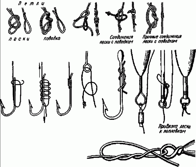 Рыболовные узлы фото для крючков