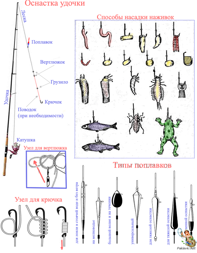 Схема поплавочной удочки