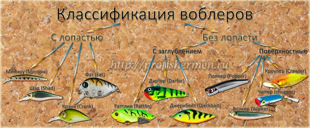 Виды воблеров и их свойства с картинками