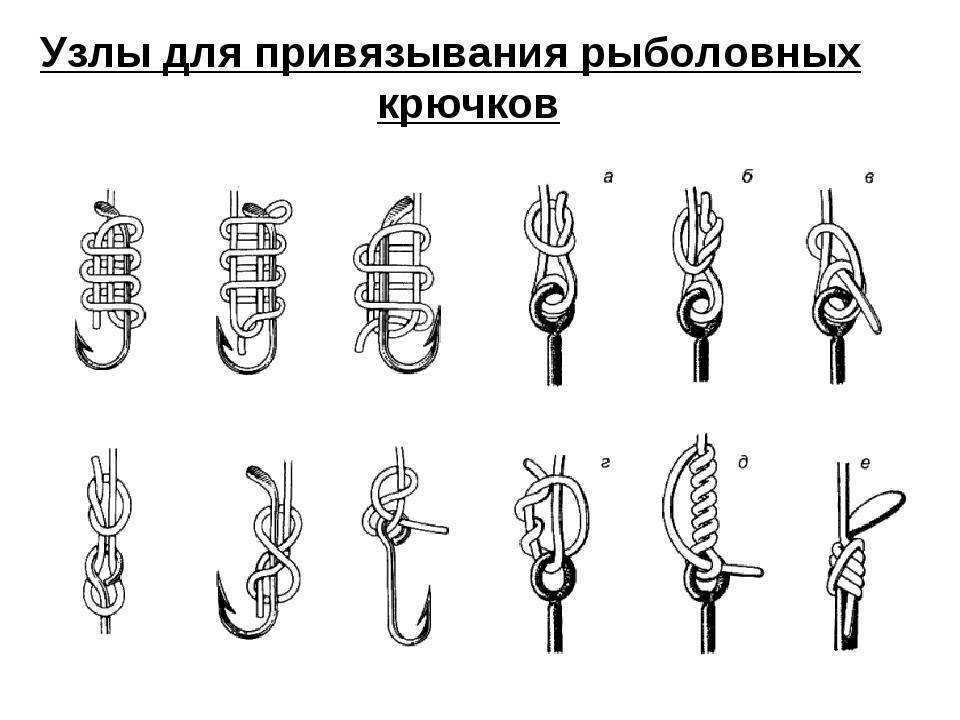 ᐉ надежные рыболовные узлы для плетенки - ✅ ribalka-snasti.ru