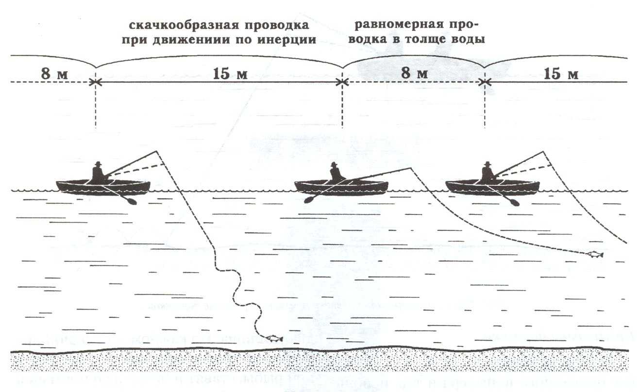 Ловля на дорожку. Ловля на дорожку с лодки. Снасть сеть дорожка. Рыбная снасть дорожка.