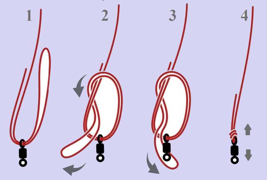 Рыболовные узлы для плетенки: особенности, как правильно завязывать на плетеную леску