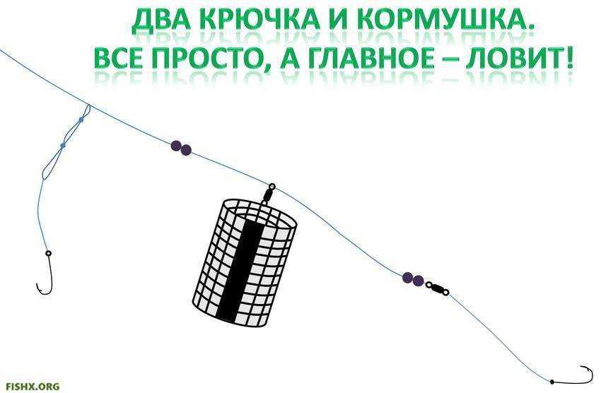 Как закрепить кормушку на удочку схема
