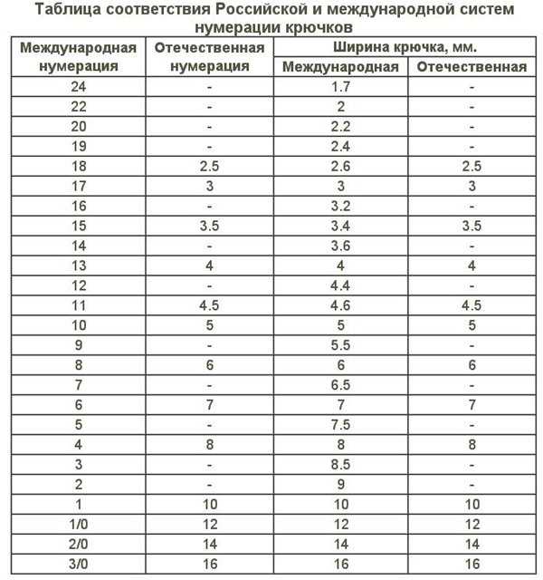 ✅ размеры рыболовных крючков по номерам и классификации - рыбзон.рф