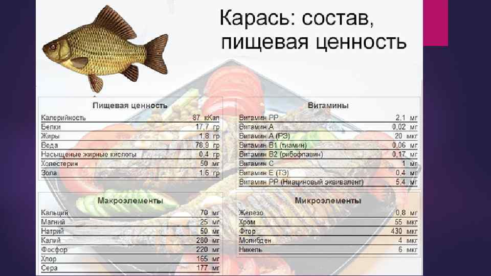 Что за рыба толстолобик: польза и вред, количество калорий в 100 г жареного, копченого, вяленого продукта