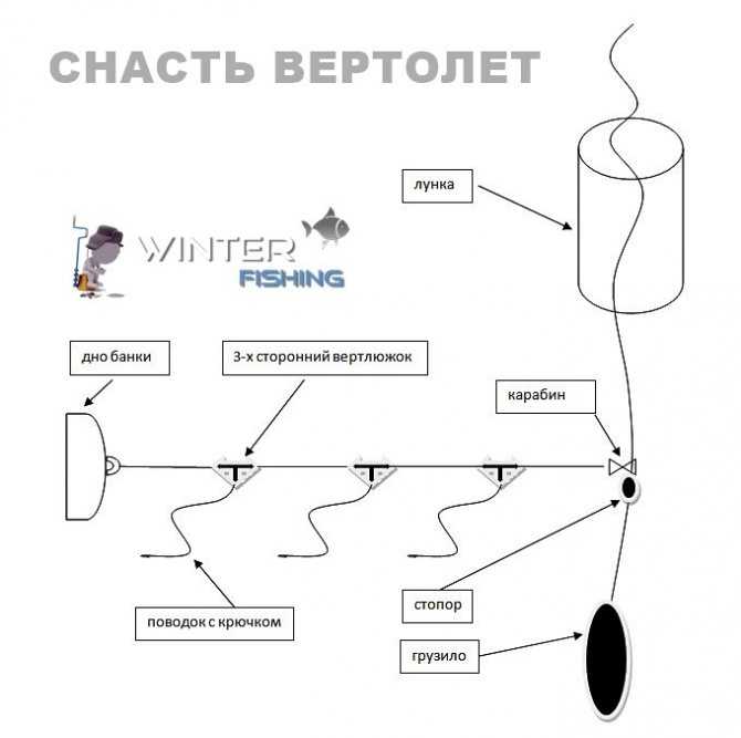 Снасть вертолет фото