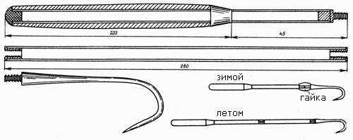 Якутская пешня чертеж размеры