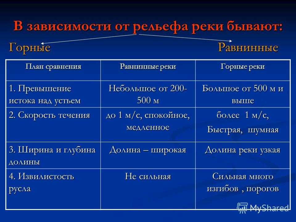 План характеристики равнины