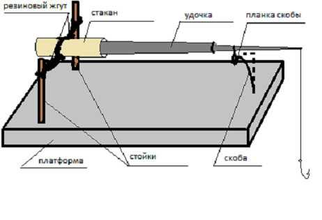 Удочка для чертежей