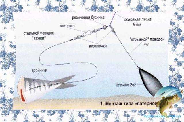 Ловля рыбы на удочку с боковым кивком. подборка отличных летних мормышек