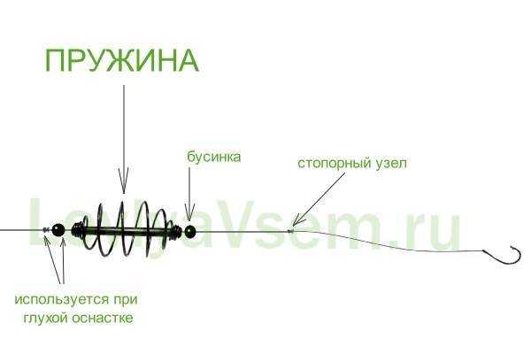 Монтаж снасти для каши