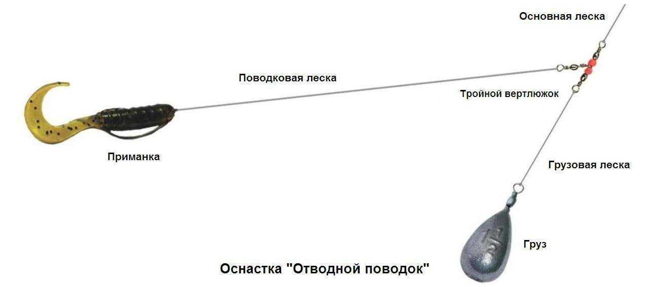 Ловля судака на джиг: как правильно ловить на джиговые головки-приманки, секреты техники ловли с берега, лодки на течении реки