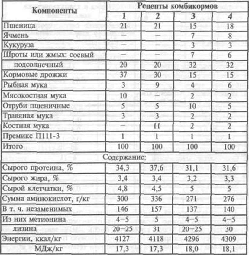 Что приготовить из комбикорма для рыбы