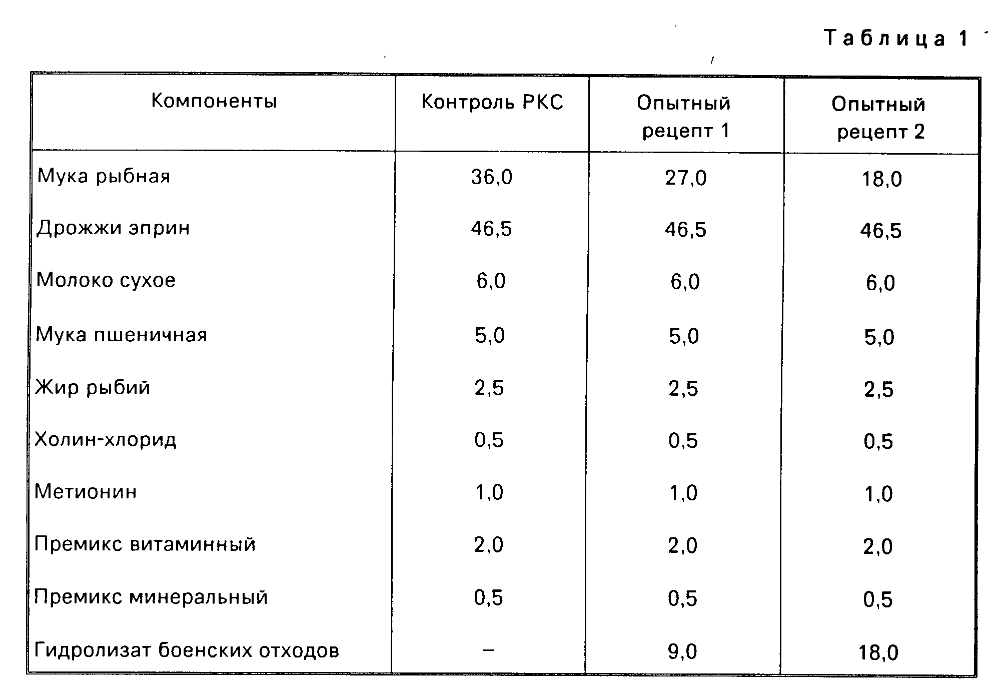 Что приготовить из комбикорма для рыбы