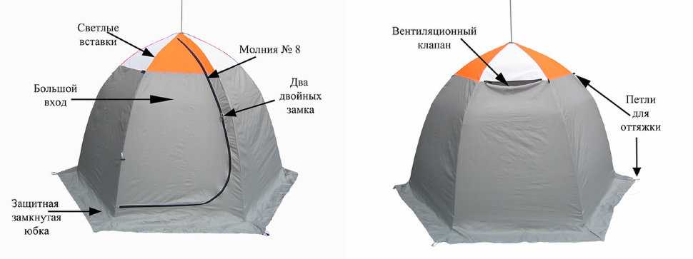 Лучшие палатки для рыбалки на зимний период 2018-2019 года
