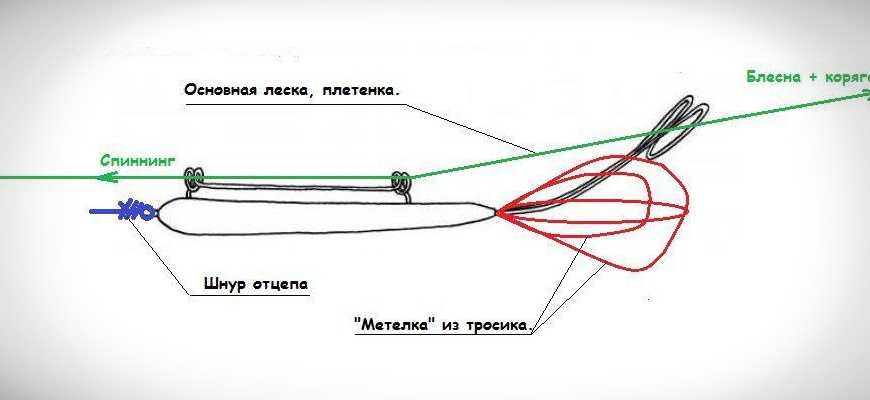 Отцеп для воблеров чертеж