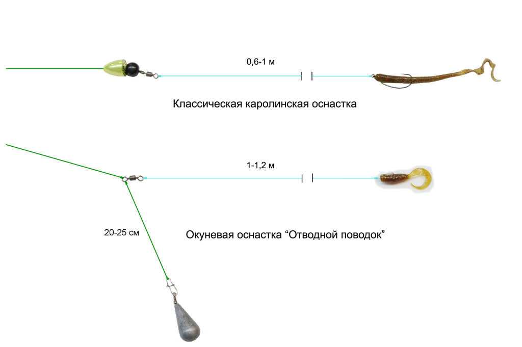 Каролинская оснастка (фото). ловля рыбы на каролинскую оснастку :: syl.ru