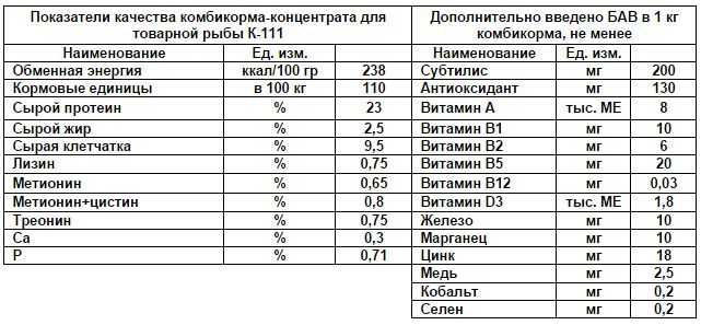 Что приготовить из комбикорма для рыбы