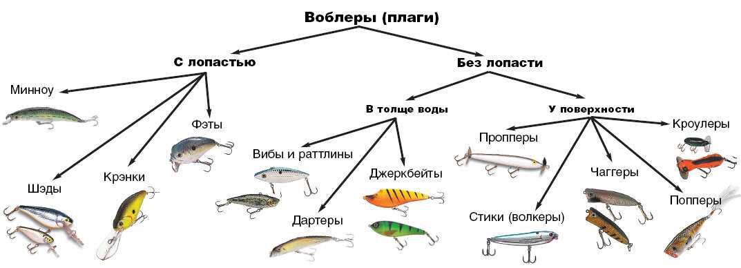 Воблер для рыбалки на щуку фото с названиями и описанием