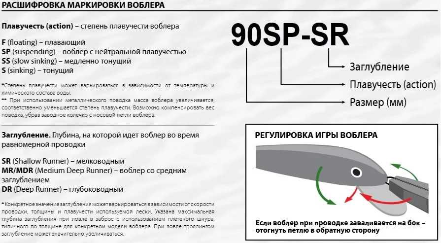 Виды воблеров и их свойства с картинками