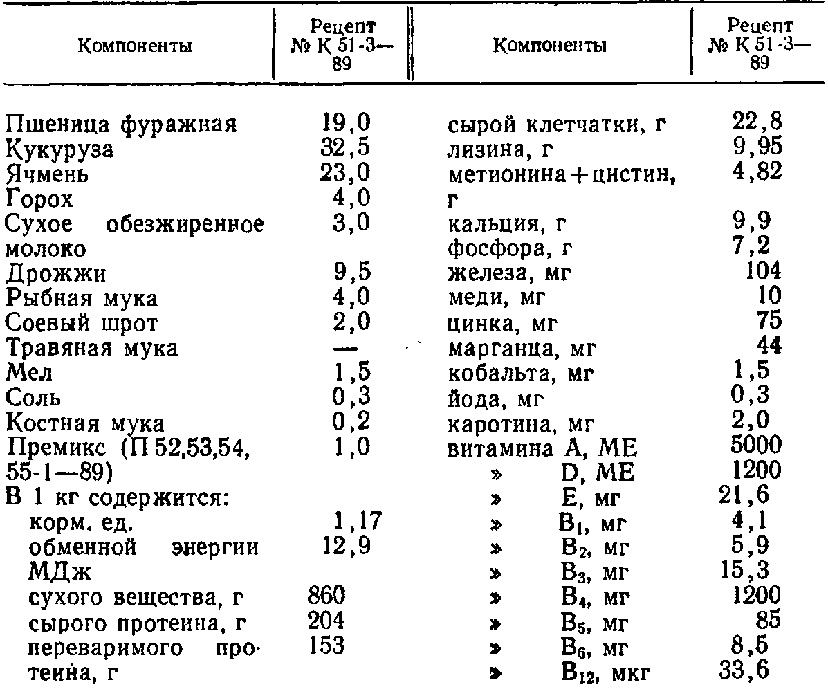 Что приготовить из комбикорма для рыбы