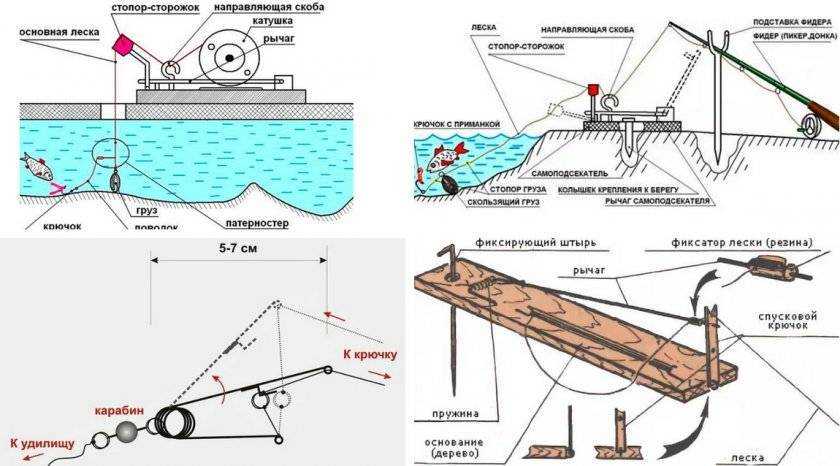 Капкан на щуку своими руками чертежи и фото пошаговая инструкция