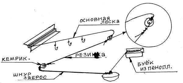 Как сделать снасть «вертолет» для зимней рыбалки своими руками? фидерная оснастка вертолет и два узла, ловля на течении
